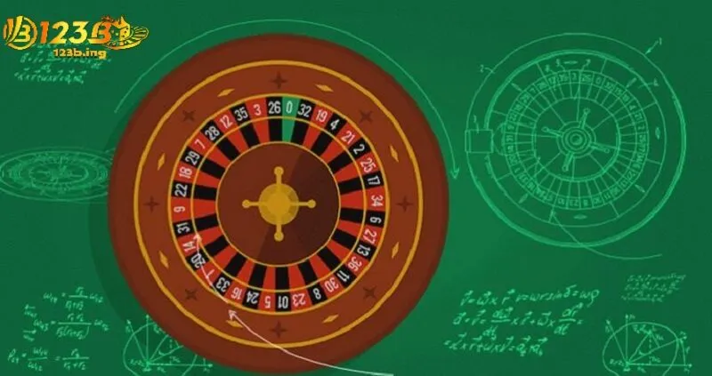 Vì Sao Roulette Là Trò Chơi Được Yêu Thích Nhất Tại 123B